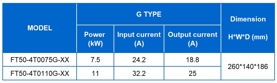 FT50_7.5_11 kW 2023-02-25_143342.jpg