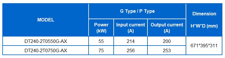 DT240 2T 55-75kW.jpg