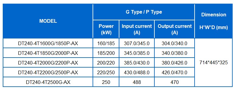DT240 4T 160-250kW.jpg