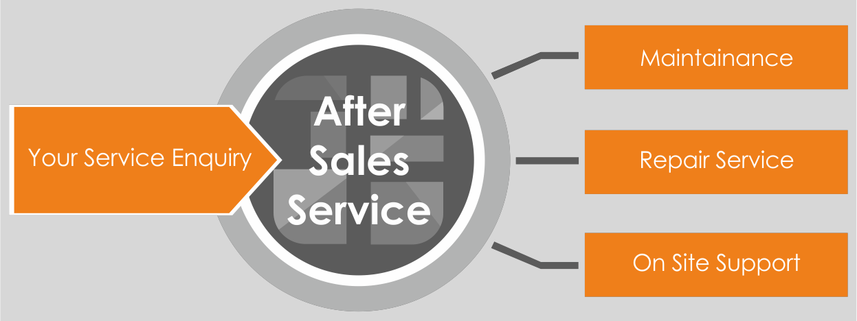 aftersales01.png